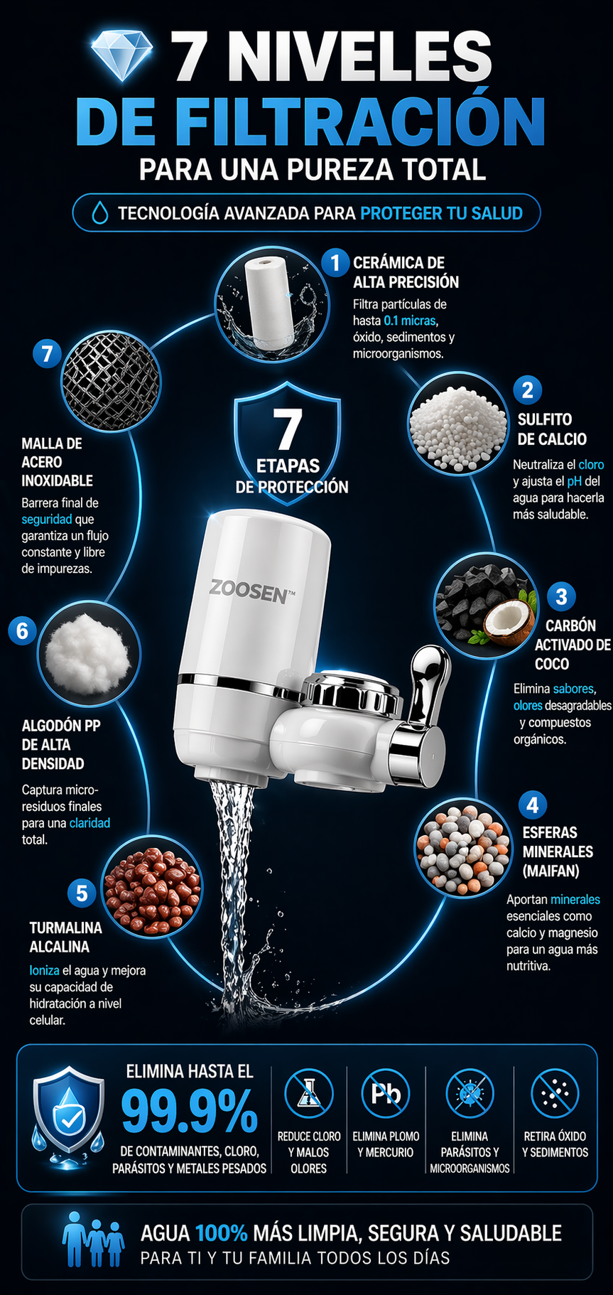 Filtro Purificador De Agua 7 niveles Clean-Water