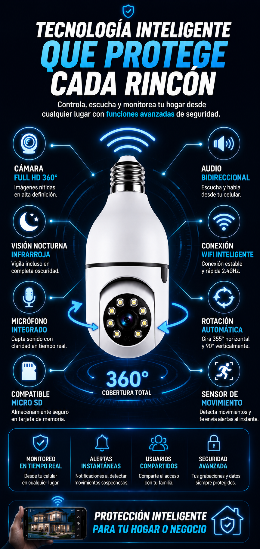 Camara Bombillo 360 All-Vision 2x1