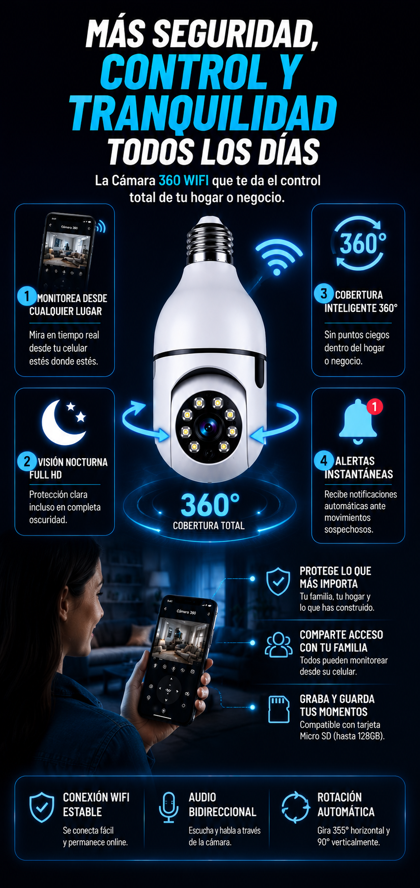 Camara Bombillo 360 All-Vision 2x1