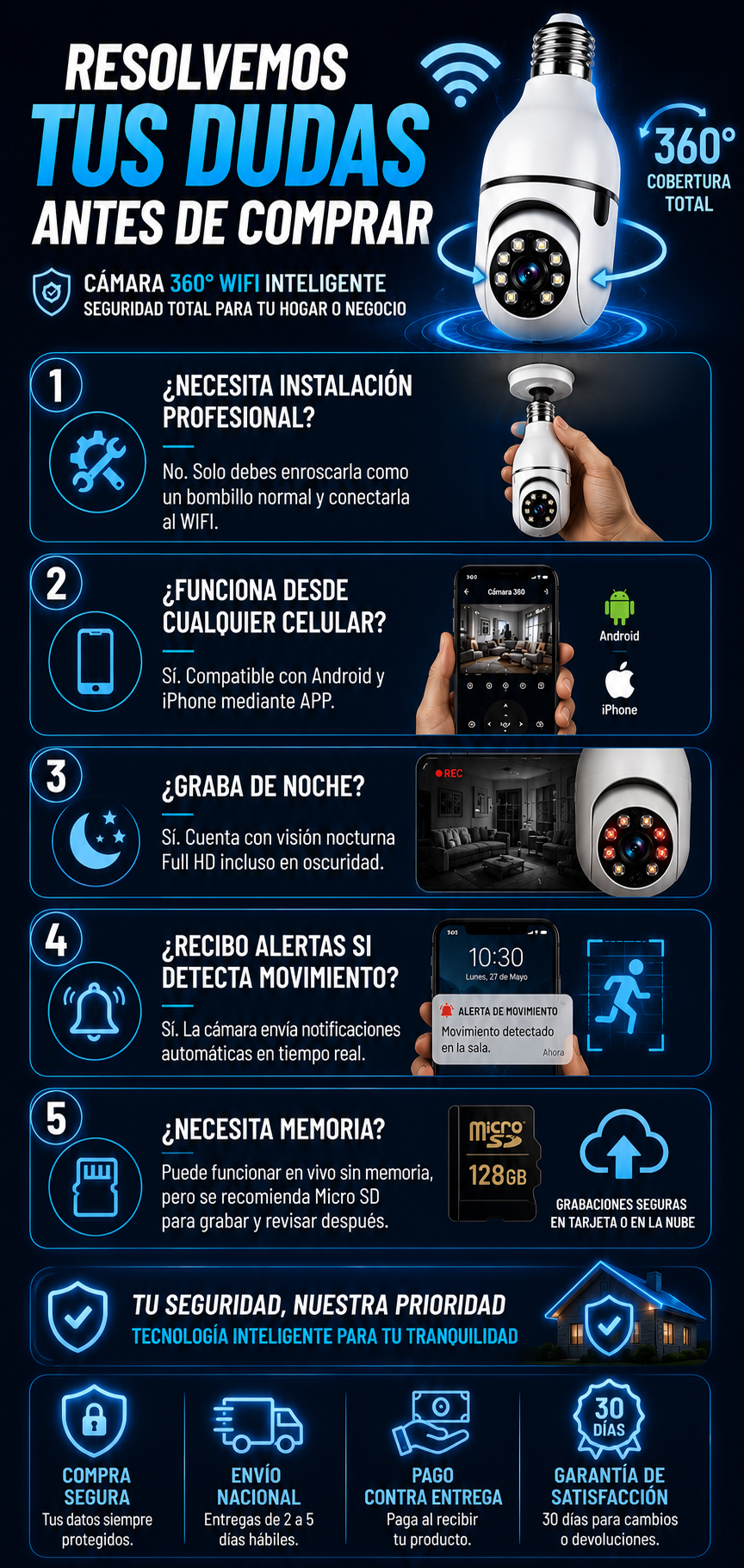 Camara Bombillo 360 All-Vision 2x1